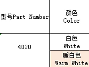 4020（全彩、ICRGB）系列