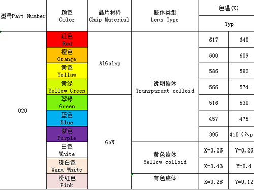 020（單、雙、全彩）全系列