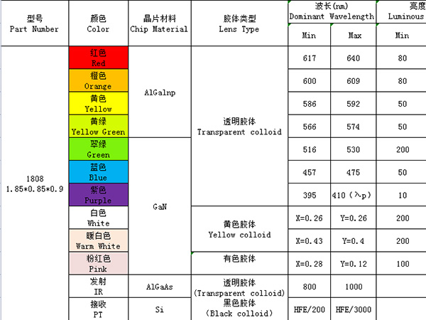 1808（單色、發(fā)射接收）系列