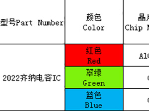 2022（全彩、ICRGB）系列