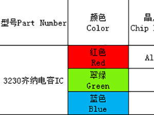 3230（全彩、ICRGB）系列
